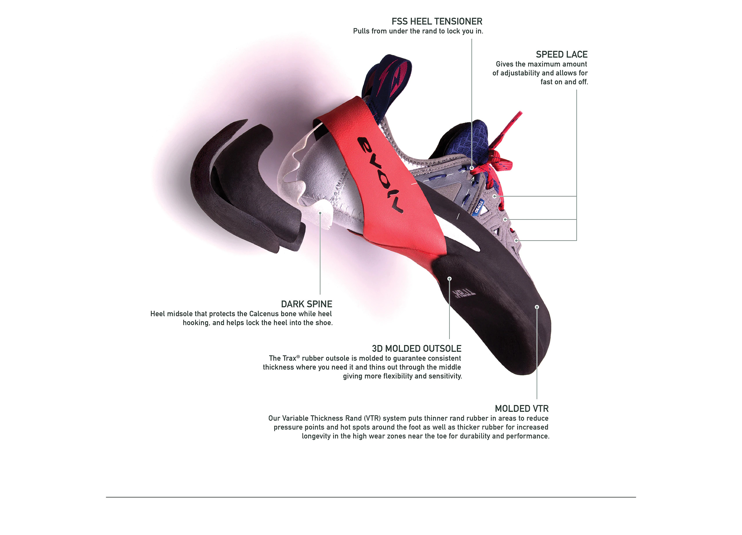 shoe technology Evolv® USA